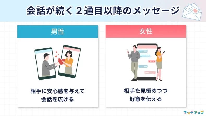 【男女別】会話が続く！2通目以降のメッセージ術